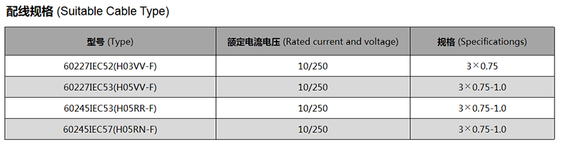 巴西INMETRO电源插头线系列(图1)